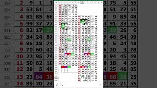 सिंगल पैटर्न ट्रिक्स #Sattaking  #Sattakinggali #Sattakingtodayresult