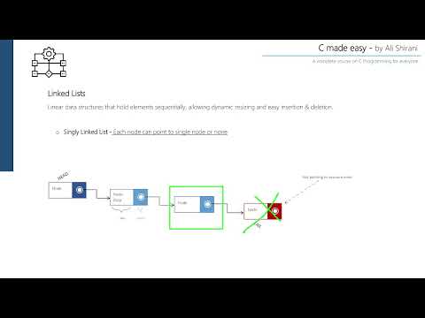 Linked List "singly"  - Data Structure (in C Language)
