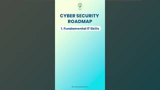 Building a strong foundation in cybersecurity with essential IT, networking.