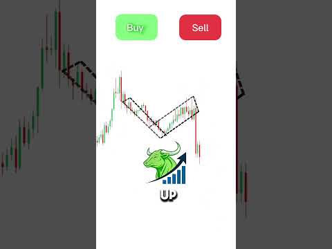 would you Buy or Sell?? #forextrading #priceaction #flagtrading