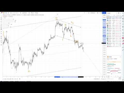 Case Study Short Bitcoin : Elliott Wave | Base Channel + Fibonacci