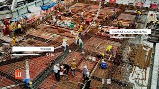 PI   Project Intelligence