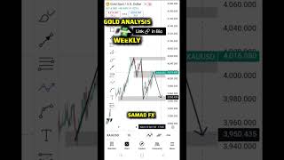 Weekly Analysis of Gold 🥇