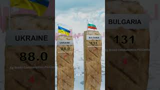 Top 10 Countries with the Highest BREAD Consumption