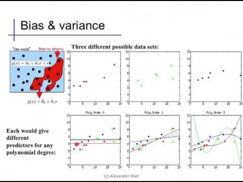 Linear regression (5): Bias and variance