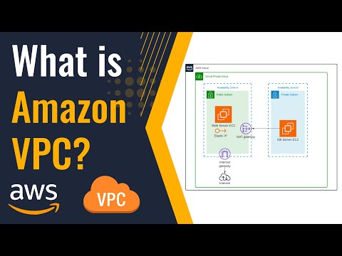 What is Amazon VPC | Public Subnets - Private Subnets - Route Tables - Internet Gateway