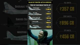 🚀 Top Indian Airforce Fighter Jet Prices 2025 | Cost of IAF Jets Revealed 💸🇮🇳 | #India #indianarmy