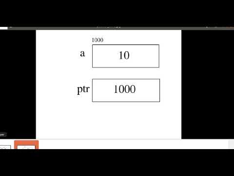 Programming in C: Introduction to pointers