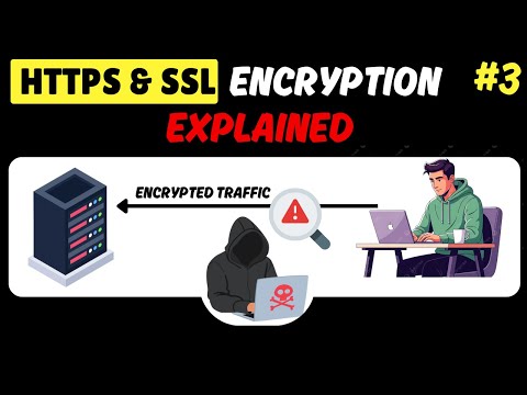 How HTTPS Works | SSL vs TLS | SSL/TLS Handshake Explained in Hindi