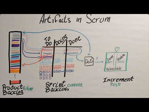 Scrum Artifacts