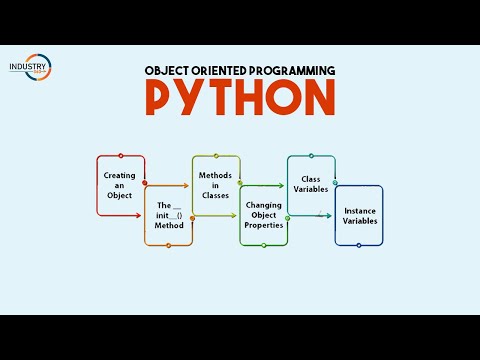 Object Oriented Programming Python