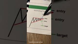 TRADING SIMPLIFIED  #tradingpatterns #trading #forextrading