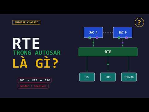 How does RTE work in AutoCAD Classic?
