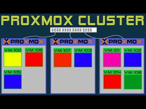 how to setup a Proxmox cluster