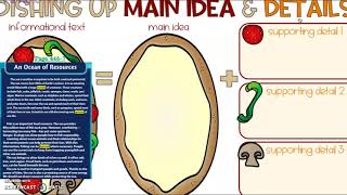 Main Idea & Details Lesson