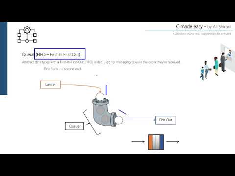 Queue - Data Structure (in C Language)