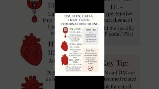 Combination codes for CCS and CPC medical coding #ccs #coding #medicalbilling #medicalcoding #cpc