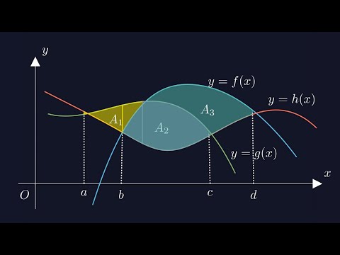 Can You Solve This Calculus Problem | Not As Hard As It Looks