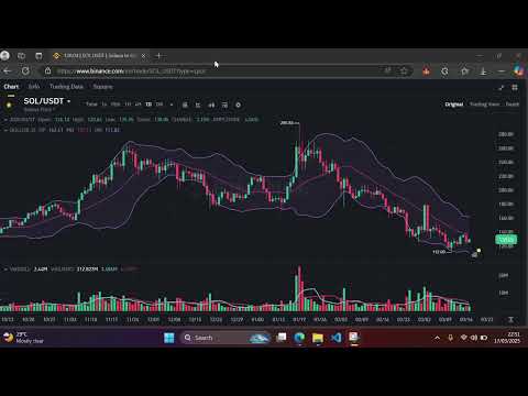 Most People Will Regret Not Buying BTC, ETH and SOL Right Now