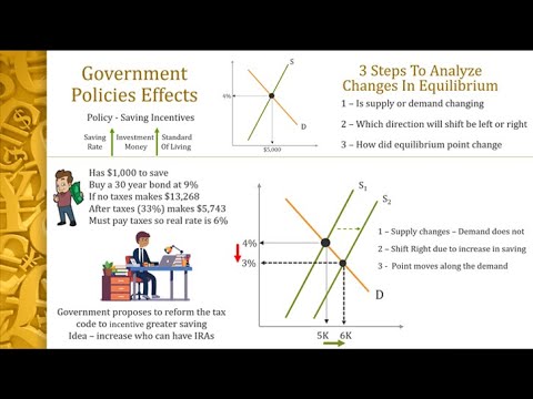ECO101 - Saving, Investment & The Financial System - Part Two