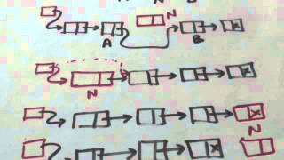 DELETION FROM A LINKED LIST (DATA STRUCTURES-18)