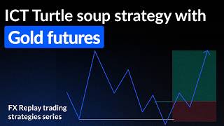 Backtesting ICT's Turtle Soup Strategy with Gold Futures