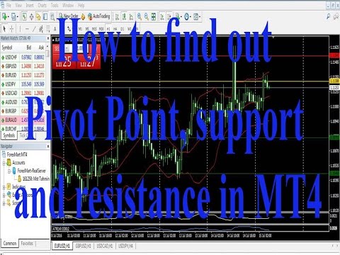 How to find out  pivot point, support and resistance in MT4
