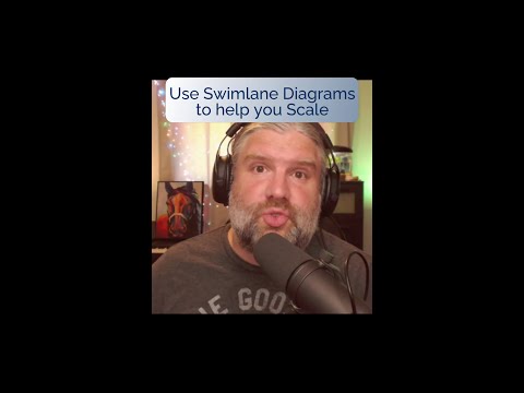 Swimlane Diagrams Help You Scale Your Business