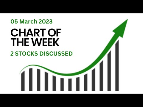 Chart of the Week - 5 March 2023