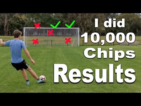 I aimed for the crossbar 10,000 times - Learnt in a month
