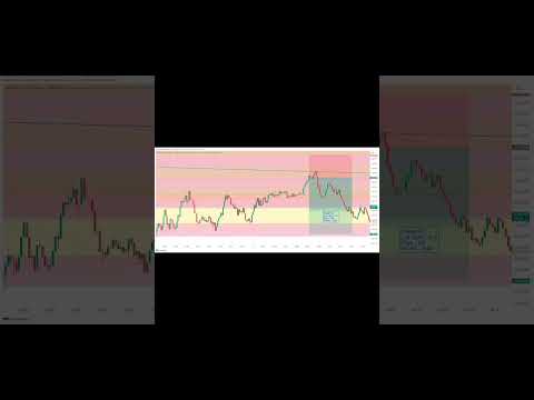 12/07/2024 _ $215 profit 💰 _ HL FOREX #trading #forextrading
