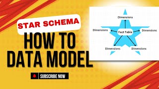 🔹 Dimensional Modeling Explained in 10 MINUTES | Kimball's Star Schema Approach (Retail Example)
