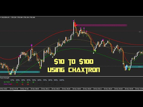 Order Blocks in Forex