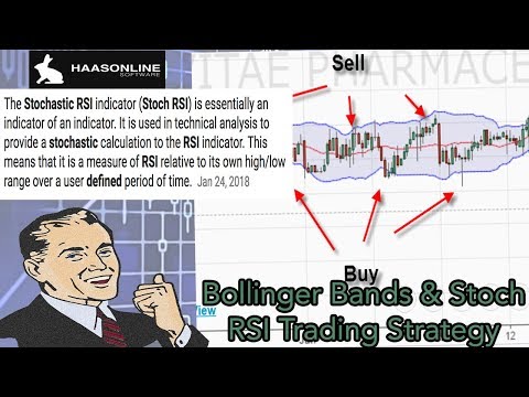 HaasOnline Easy Bollinger Bands & Stoch RSI Strategy Setup