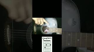 Guitar chords : C major 7 sharp 11