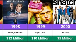 Brad Pitt Movie Paychecks Revealed (1987–2025) | Fight Club to Bullet Train Paychecks