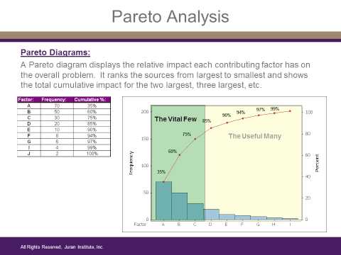 Quality Tools Tutorial: Pareto Analysis