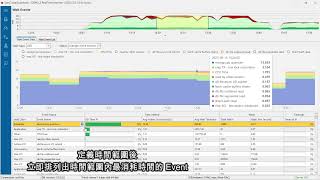 Real-time analysis of event KPIs