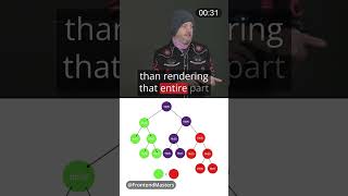 🚀 React Performance: What to Prioritize? 🤔