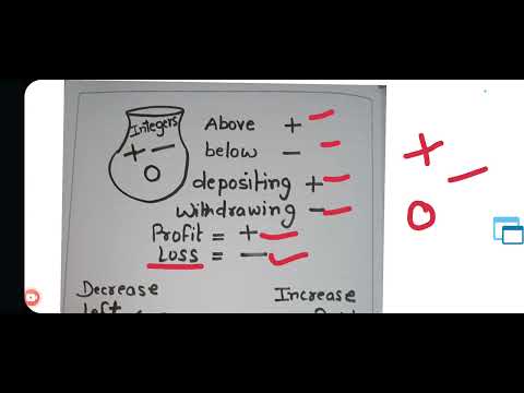 Integers | Part 1 | Class 6