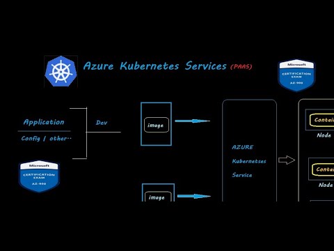 Compute Services in Azure | Azure kubernetes Services | Azure in Hindi | AZ-900