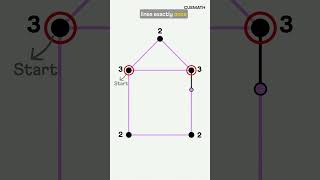 7-bridge puzzle that changed math.