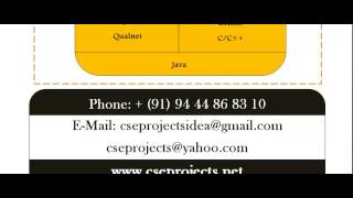 CS PROJECTS IN VICTORIA