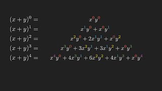 Inventing the Binomial Theorem: An Intuitive Approach