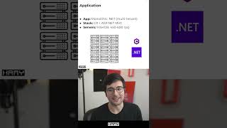 How Stack Overflow Scales #shorts