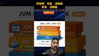 Daily JAVA DSA #3 JDK vs JVM vs JRE #shorts  #java #javaprogramming