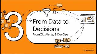 Prometheus for Metrics Collection: Monitoring Modern Systems at Scale | Uplatz