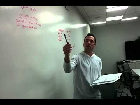 Operating Leverage Review