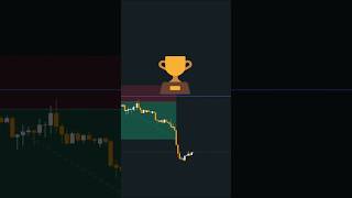 Fibonacci  #technicalindicators #tradingplan #trading