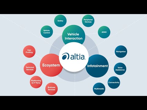 Altia Automotive HMI Development Platform